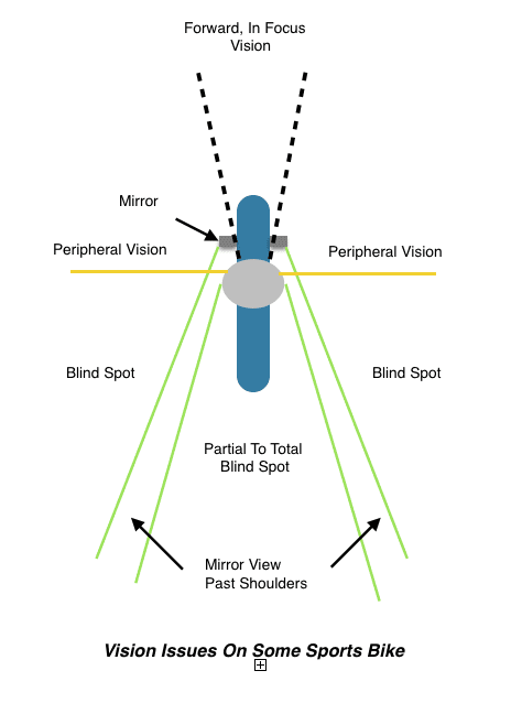 Spotting The Blind Spot - Be Spot On! - 4Shore Rider Concepts